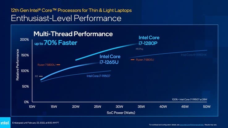 evolution of i7 processor